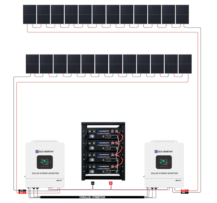Home Complete Off-Grid Solar Panel Kit