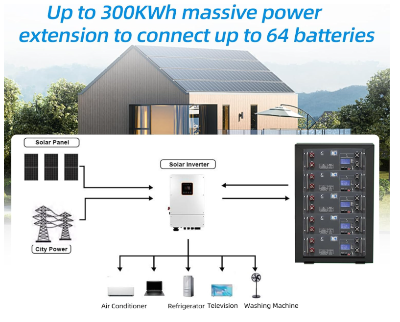 48V 100Ah LiFePO4 Multipurpose Battery Storage System