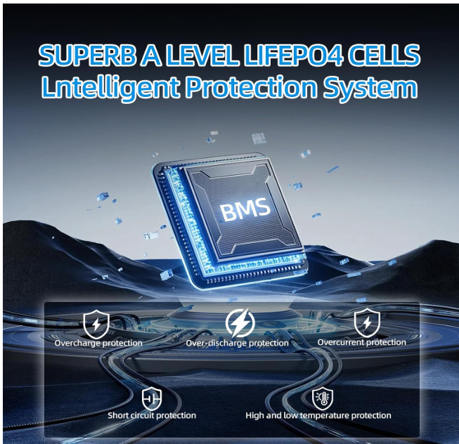 48V 100Ah LiFePO4 Multipurpose Battery Storage System
